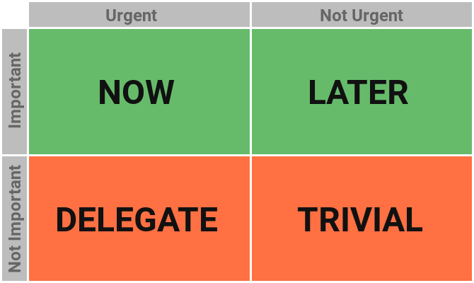 Prioriteit toekennen aan taken met het Eisenhower Matrix Productivity System eisenhower matrix compleet