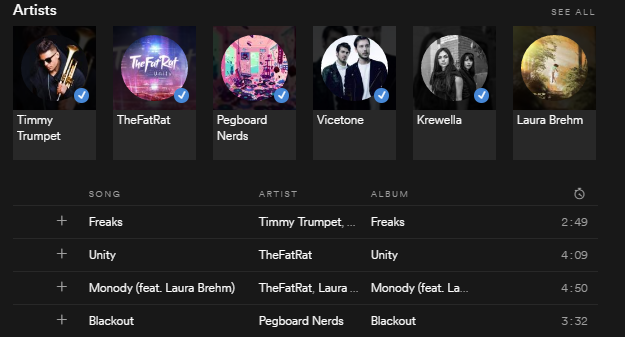 Catstep Genre op Spotify