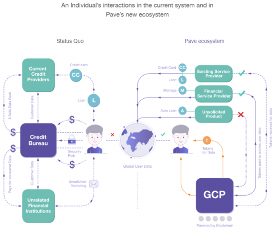 blockchain kredietbureaus geld