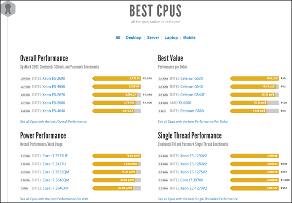 cpu nodig