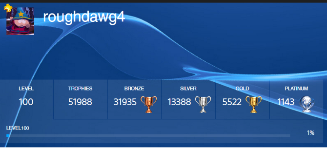 psn-trofee-leider