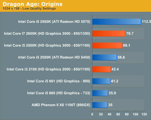 wat is een apu-processor