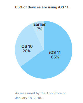 de waarheid of iPhones virussen kunnen krijgen