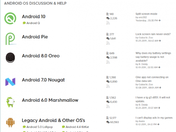 Android Central-forum voor Android