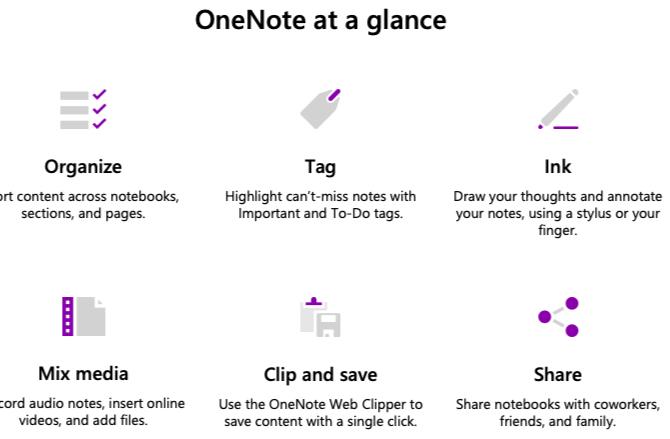 OneNote-app-overzicht