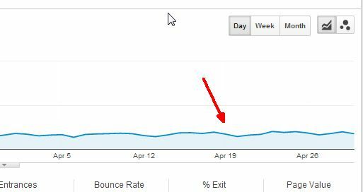 Facebook-advertenties versus Google Adwords: welke heeft de meeste klikken opgeleverd? reclame 7