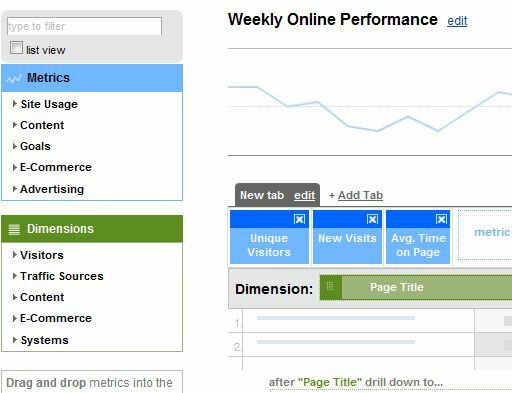 E-mailrapporten van Google Analytics