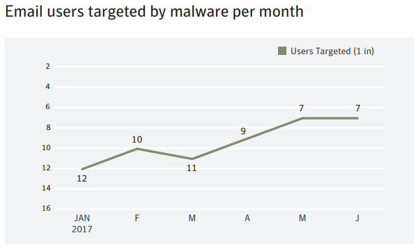 belangrijkste cybersecurity-evenementen van het jaar