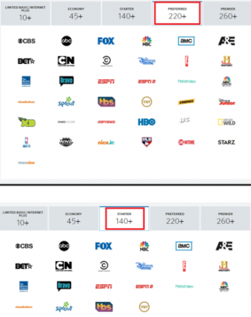 Hoe u uw kabelrekening kunt verlagen in 5 eenvoudige stappen Comcast-kanalenpakketten 397x500