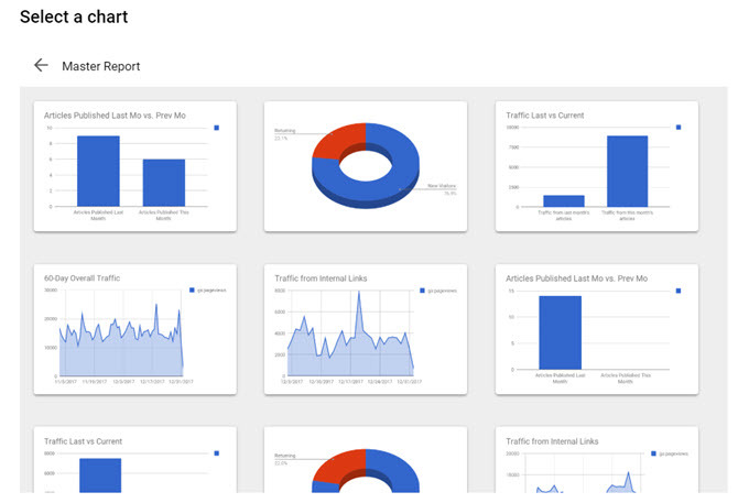 coole dashboards met google-sites