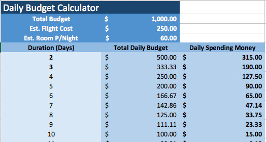 Dagbudgetcalculator