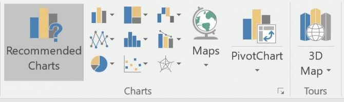 Hoe maak je een grafiek of diagram in Excel Excel Charts Options e1512422629285