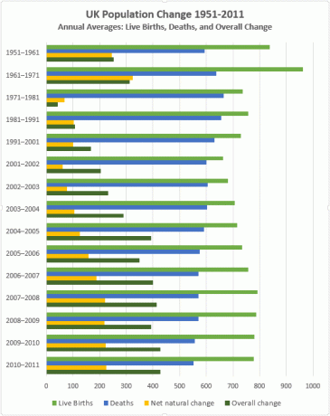 Excel Clustered Bar Chart Laatste voorbeeld Verschillende kleuren