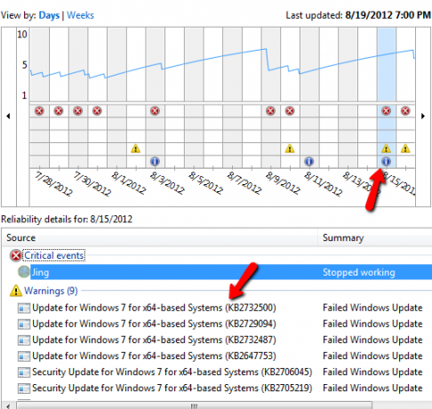 Wat is de betrouwbaarheidsmonitor van Windows 7 en hoe u er het maximale uit kunt halen?