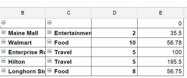 geautomatiseerd budget 15