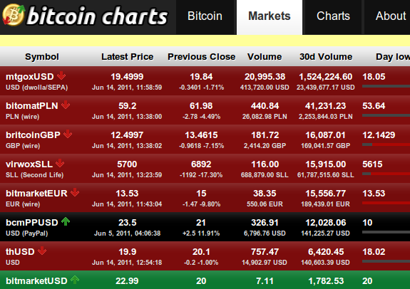 peer-to-peer-valuta