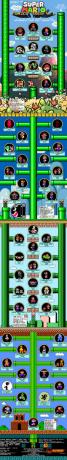 Super Mario Family Tree versie 1 [GRAFISCH] MarioFamilyTree klein