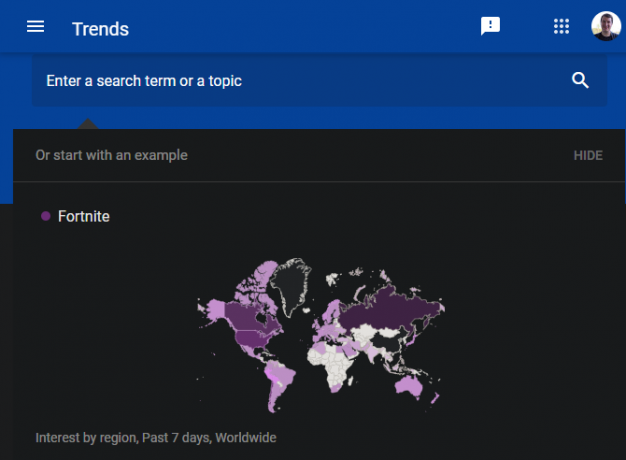 Google Trends Voorbeeld Home