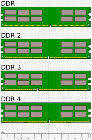 De ultieme gids voor uw pc: alles wat u wilde weten - en meer DDR RAM-groottevergelijking