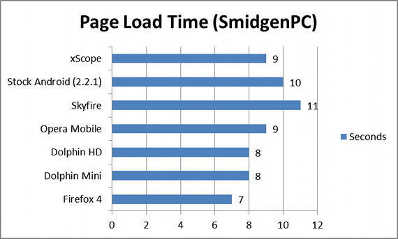 beste Android-browser