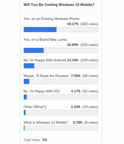 windows-10-mobile-poll-resultaten