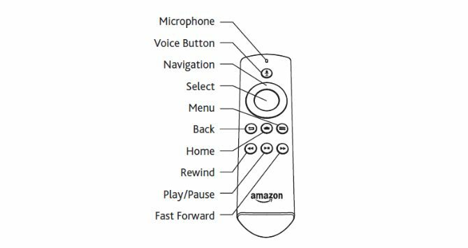 Gelabeld diagram van Alexa Voice Remote Control voor Amazon Fire TV Stick