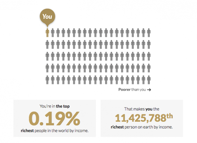 global-rich-list