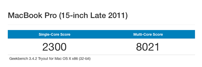 Geekbench Benchmark Test Mac-resultaten