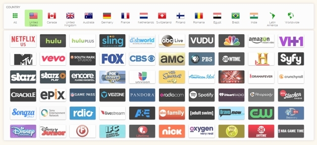 8 gevallen waarin u geen VPN gebruikte, maar dat wel had moeten zijn: de VPN-checklist ons kanalen