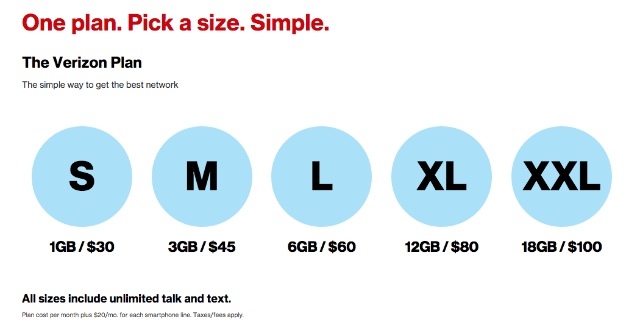 Zijn Family Cell Phone-abonnementen goedkoper dan MVNO's? [Cheat Sheet Included] verizon mobiele telefoonplannen