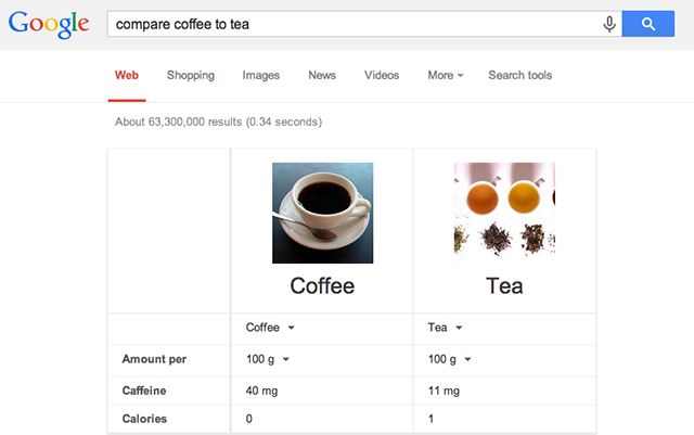 google-voeding-koffie-thee