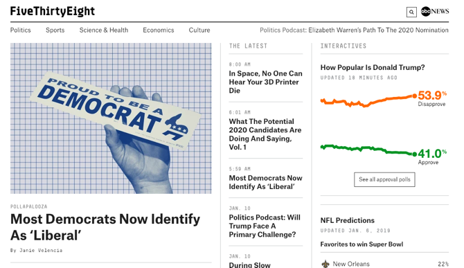 FiveThirtyEight Screenshot