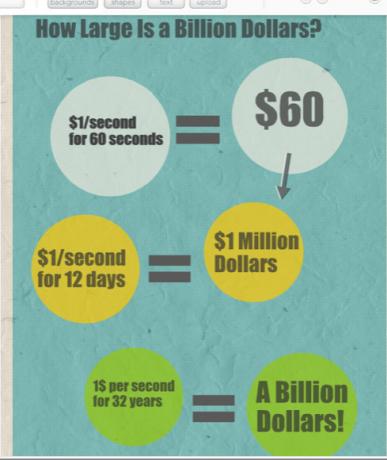 maak uw eigen infographic