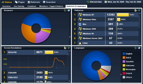 Woopra - Realtime verkeersanalyse