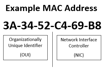 Voorbeeld MAC-adres