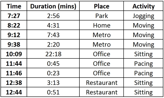 How-To-Buy-Bluetooth-hoofdtelefoon-Activity-Chart