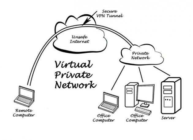 Een diagram van een VPN-tunnel