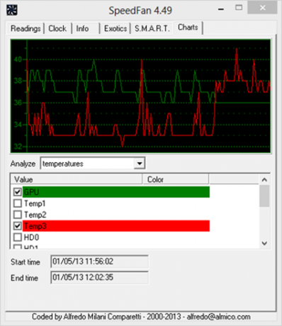 systeem temperatuur monitor