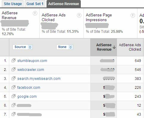 Adsense-prestaties bekijken in Google Analytics en waarom u adsense zou willen gebruiken 8