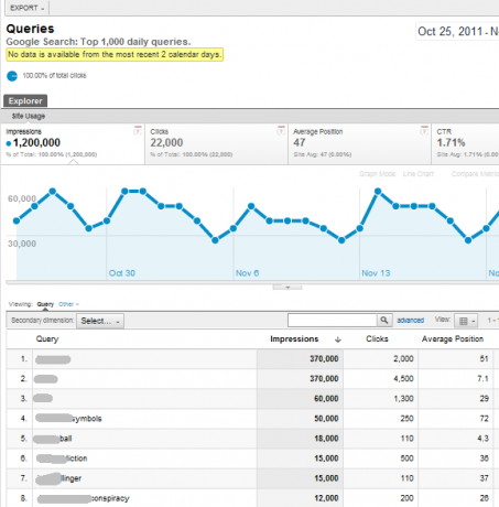 Bekijk de functies van de nieuwe en verbeterde Google Analytics-analyses81