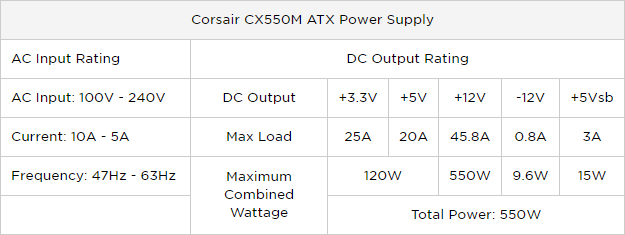 De ultieme gids voor uw pc: alles wat u wilde weten - en meer Corsair CX550M stroomonderbreking