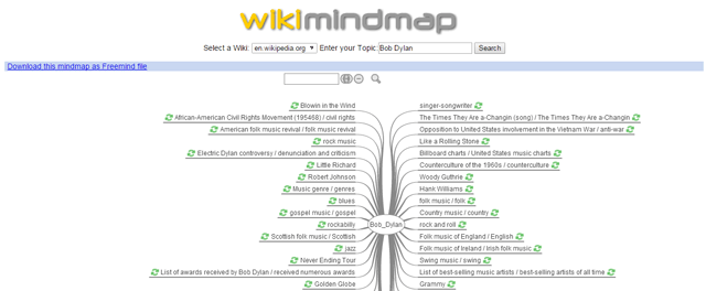 Wikimindmap