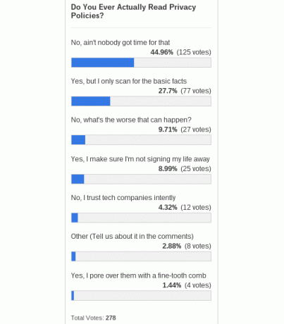 privacy-beleid-poll