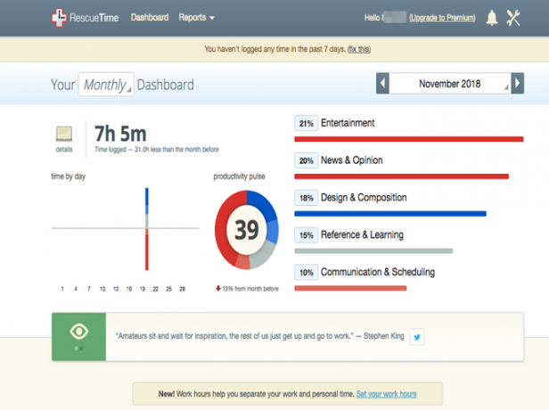 RescueTime-dashboard