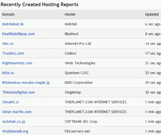 wie een website host