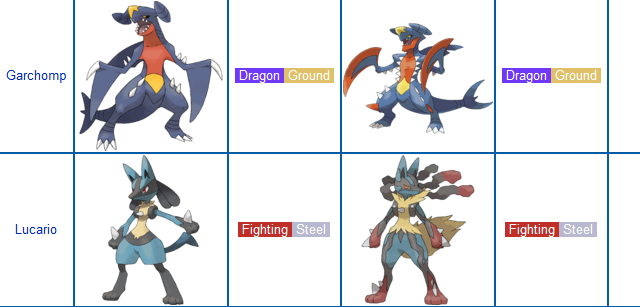 Pokemon Mega Evolutions