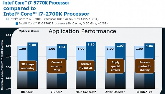 intel klimop brug