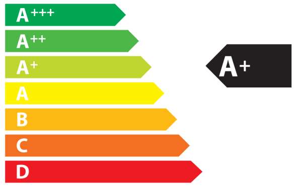 EU-energielabel