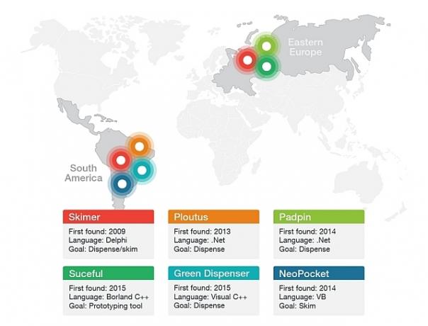 Trend Micro ATM-malwaresites