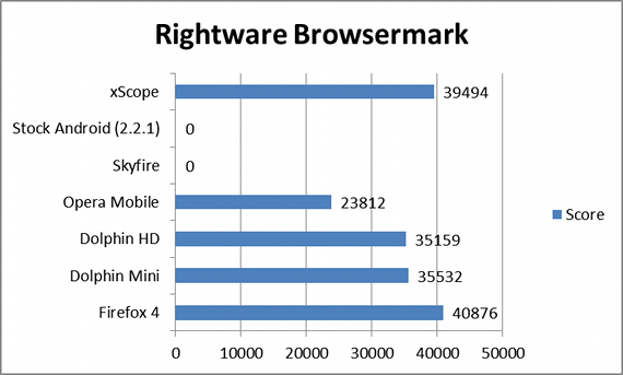 Android-browser